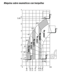 Telehandler Manitou MT 625 H - 1