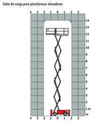 Platform Manitou 140 SC - 1