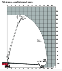 Platform Manitou 260 TJP - 4